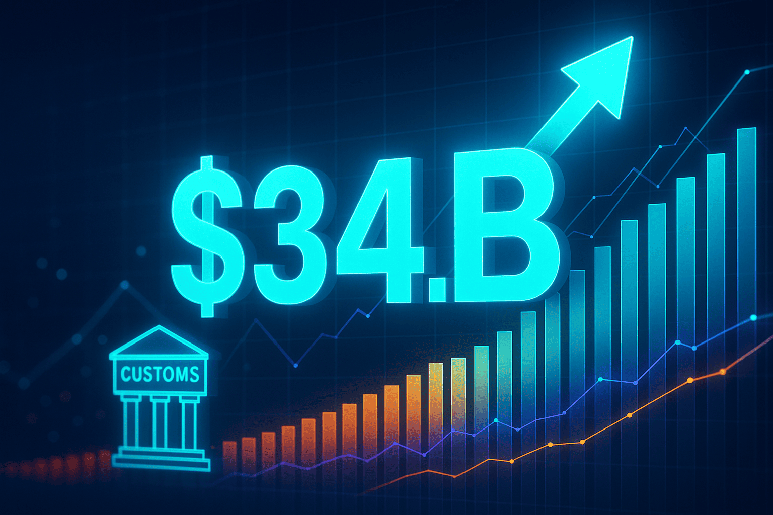 Breaking News: US Tariff Revenue Hits Record $34.2B as Collections Jump 281%