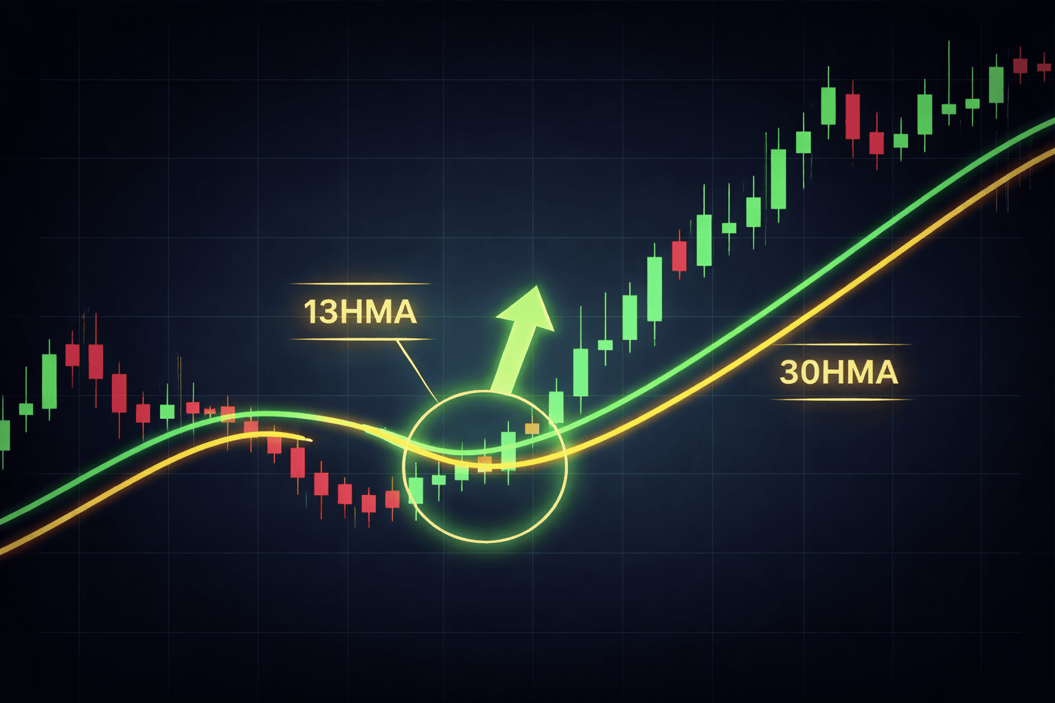 ASTS Stock Shows Buy Signal as 13HMA Crosses 30HMA at $83.97