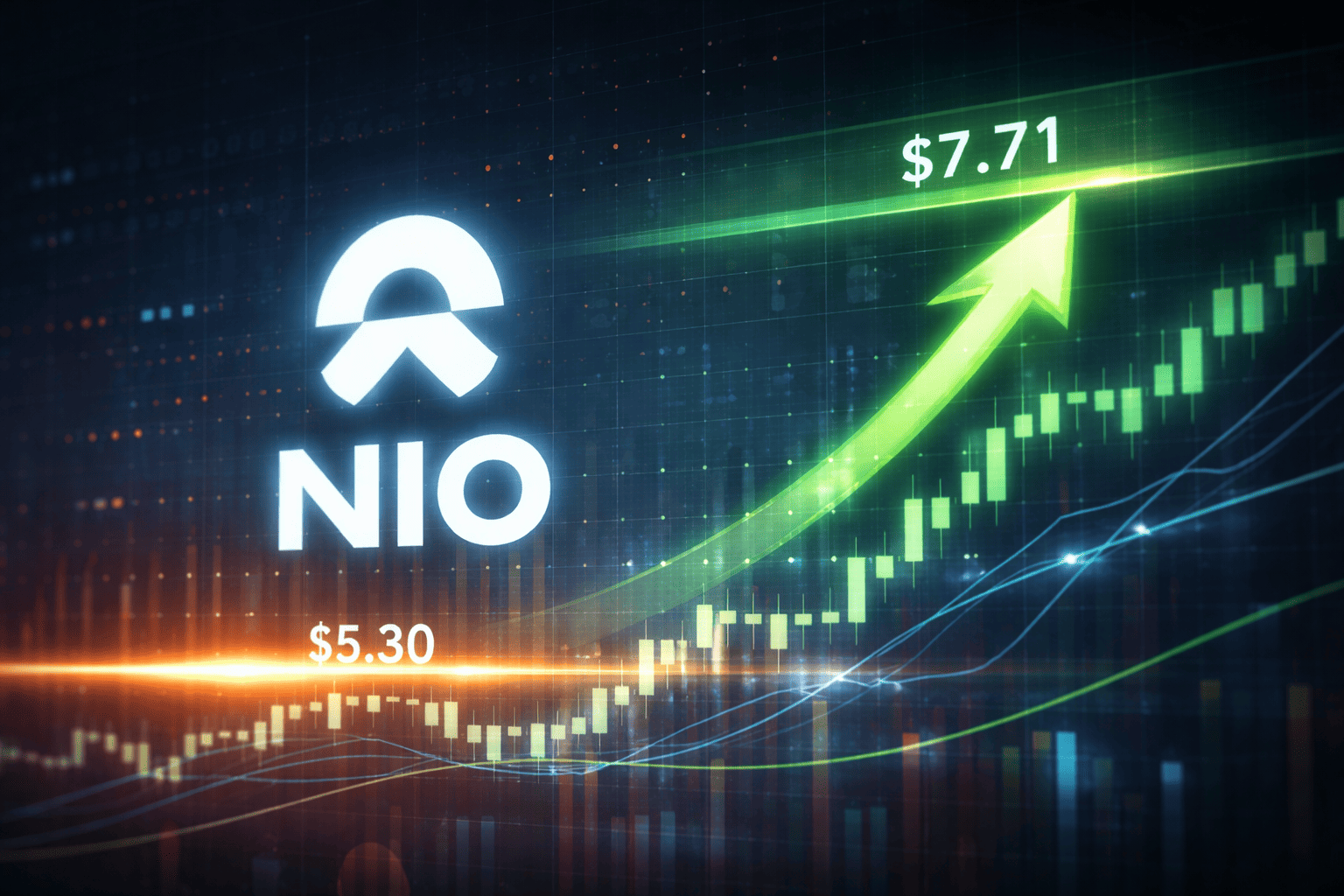 NIO Stock Breaks $5.30 Resistance Level, Eyes $7.71 Target Zone